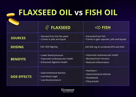 fish oil vs krill flaxseed.